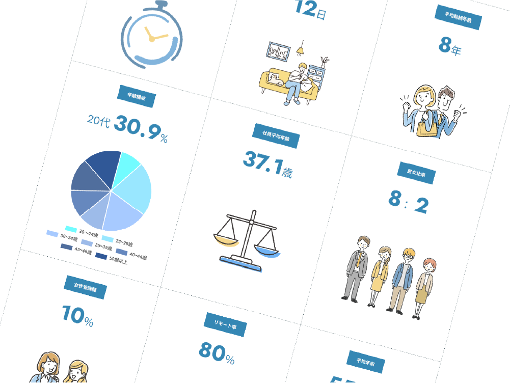 数字で知るアルネッツ